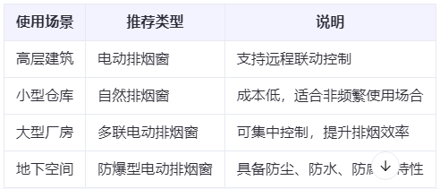 精河兰州精河排烟窗选购建议表 精河兰州精河排烟窗选购建议表
